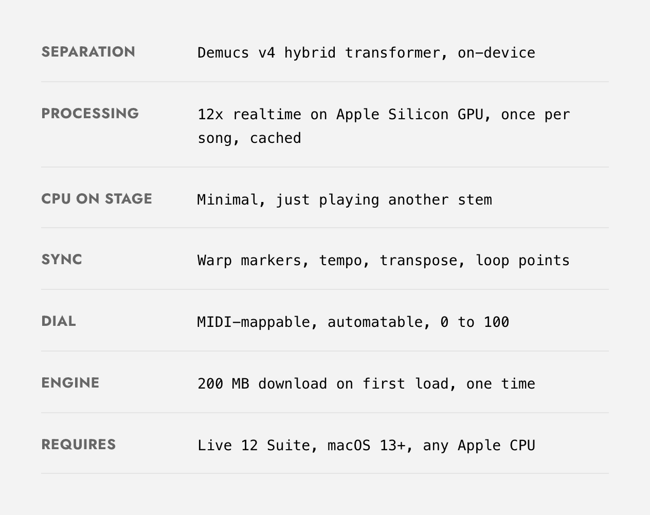 Isovocal's specs: separation, processing, CPU on stage, sync, dial, engine and requirements